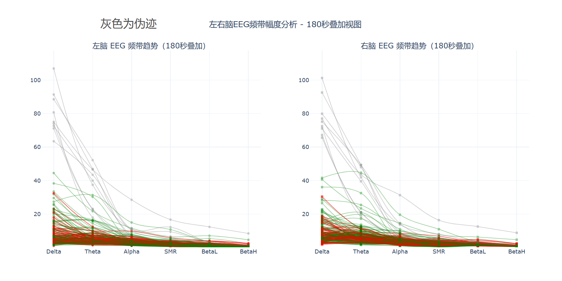 为什么脑波要去除伪迹